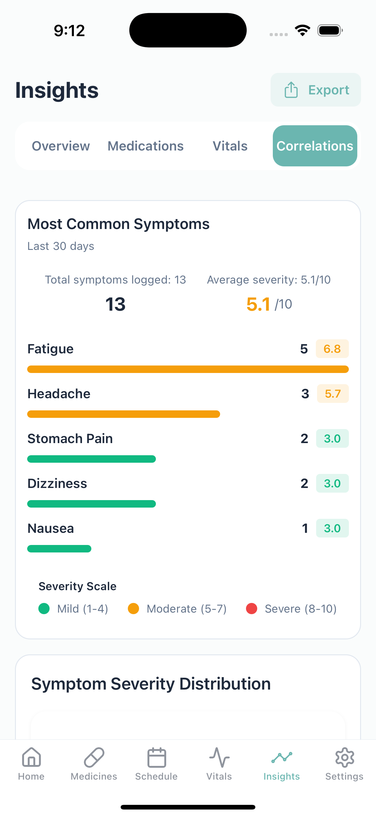 Symptom correlation analysis