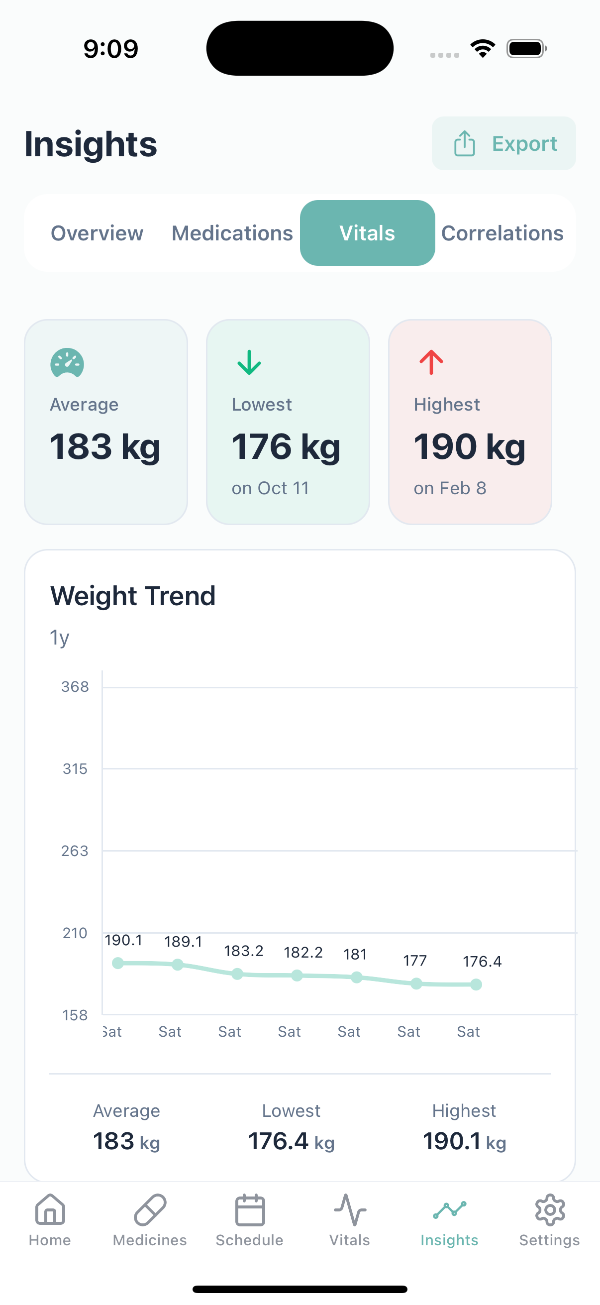 Weight loss tracker and BMI calculator